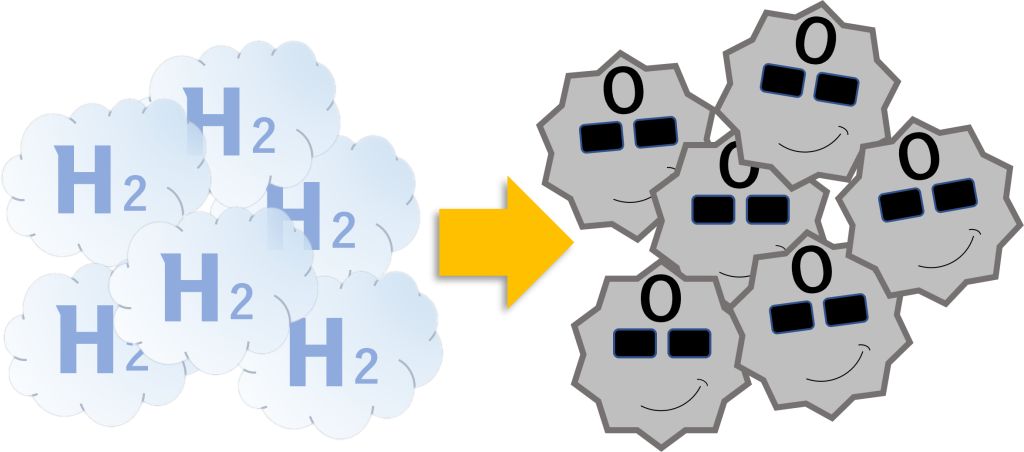 水素と悪玉活性酸素のイメージ