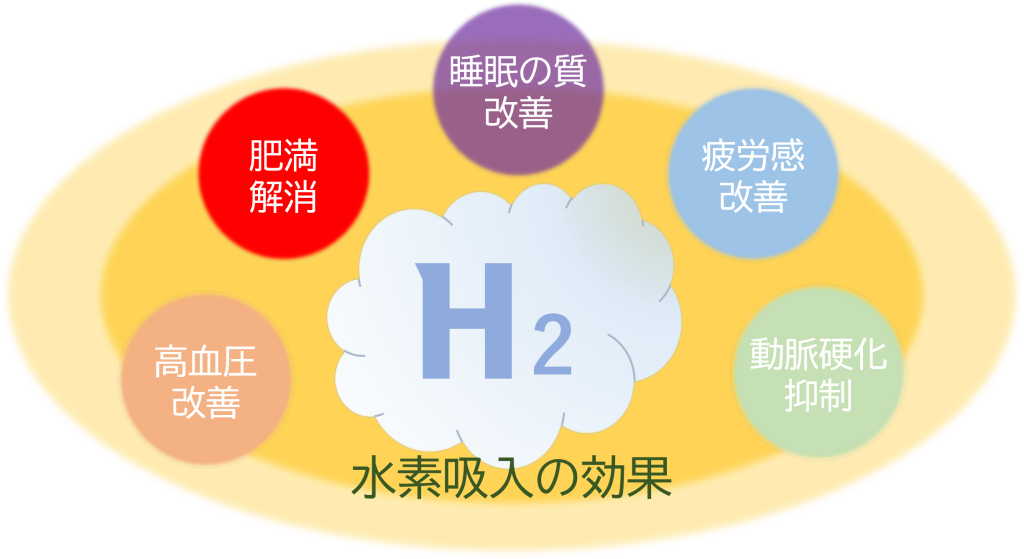 Effect of hydrogen suction